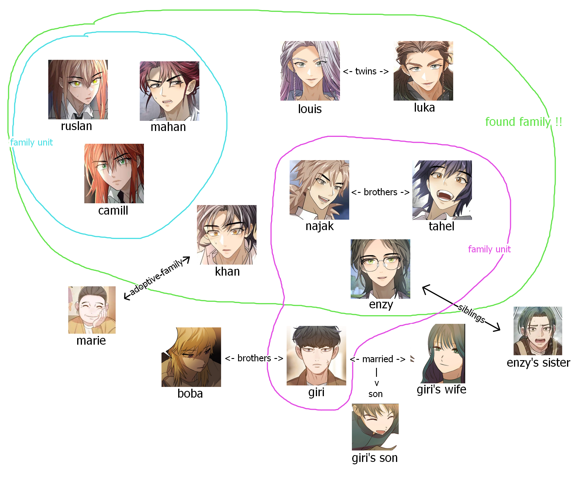 a character relationship chart i made